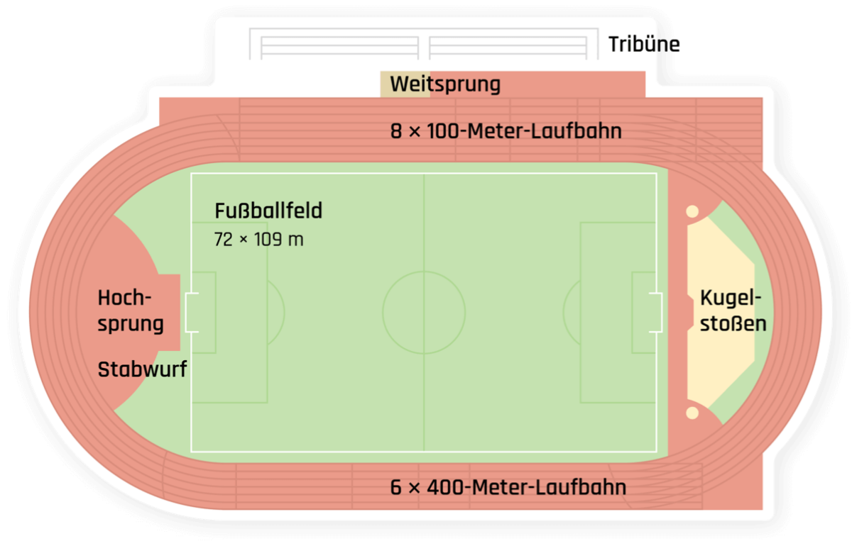 sep-plan_leichtathletikanlage-stadion_01