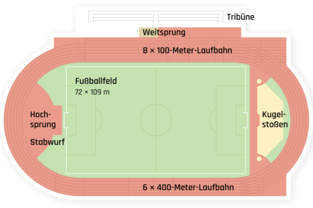 sep-plan_leichtathletikanlage-stadion_01